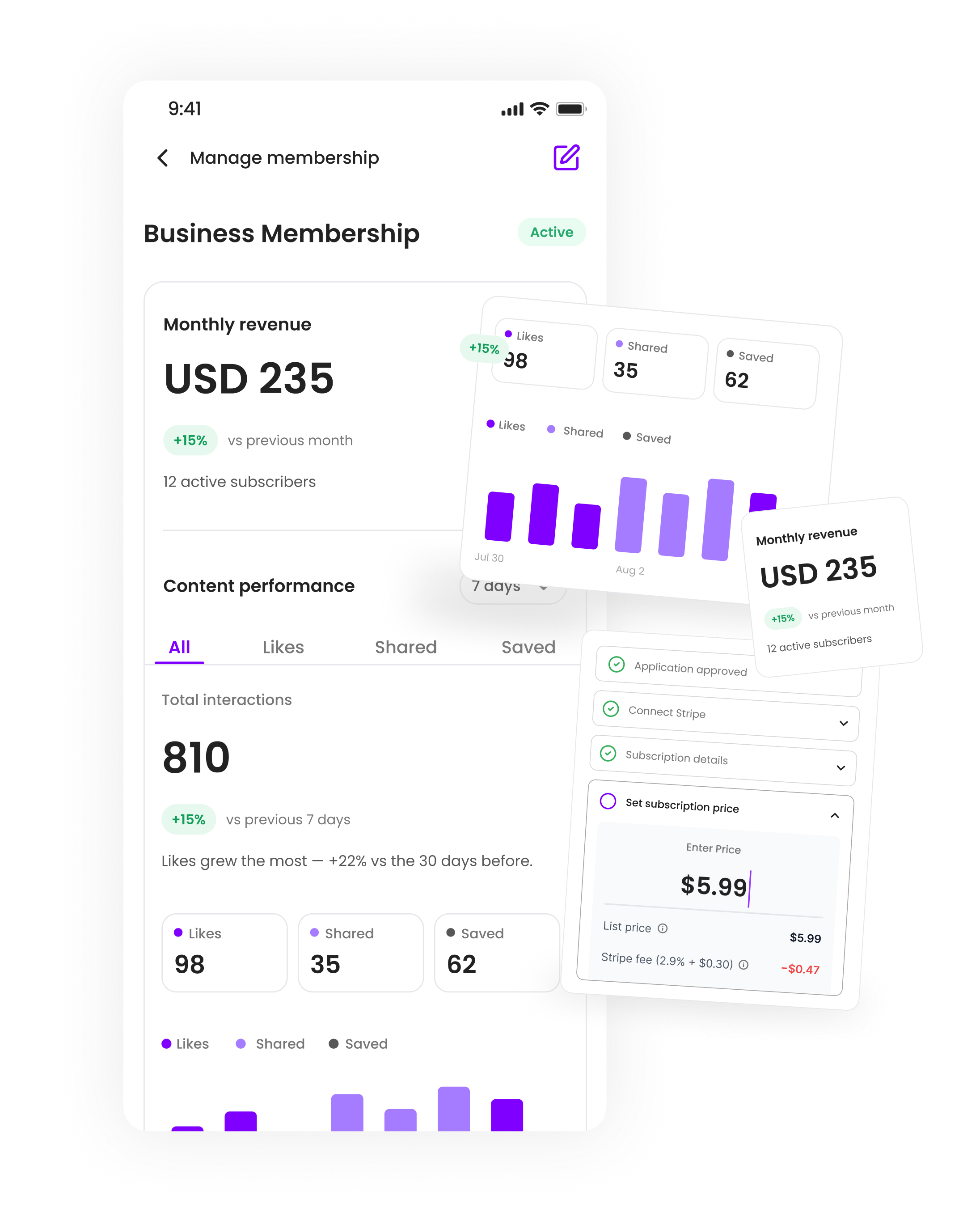 Creator business membership dashboard showing monthly revenue and subscription pricing